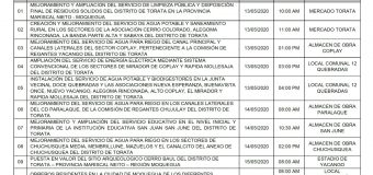 TRABAJADORES DE CONSTRUCCIÓN CIVIL DE OBRAS EN LA MUNICIPALIDAD DE TORATA LLEGAN A ACUERDOS ANTE LA SITUACIÓN DE EMERGENCIA POR EL COVID-19